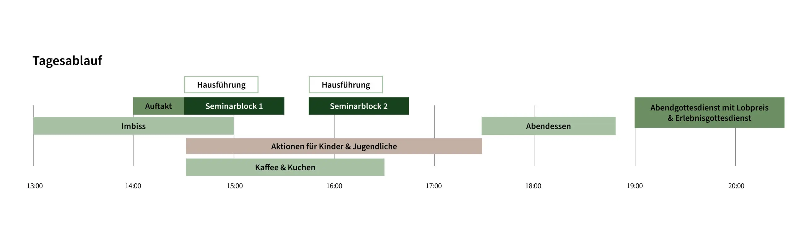 Tagesablauf